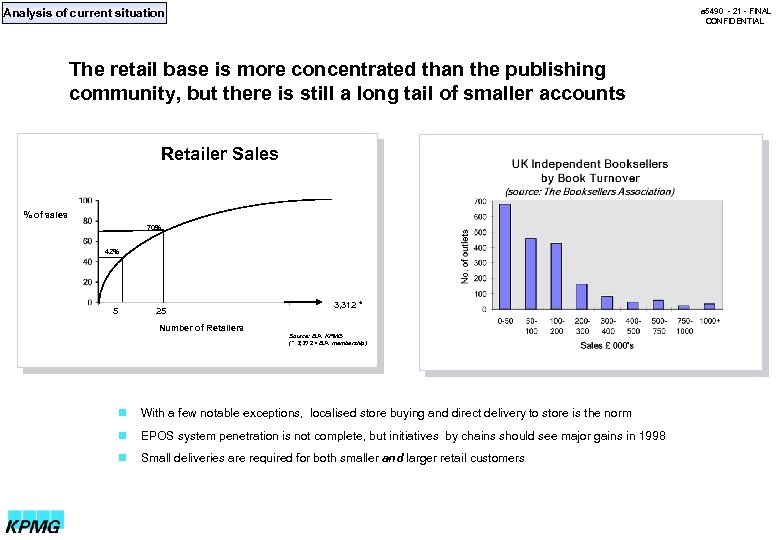 Analysis of current situation a 5490 - 21 - FINAL CONFIDENTIAL The retail base