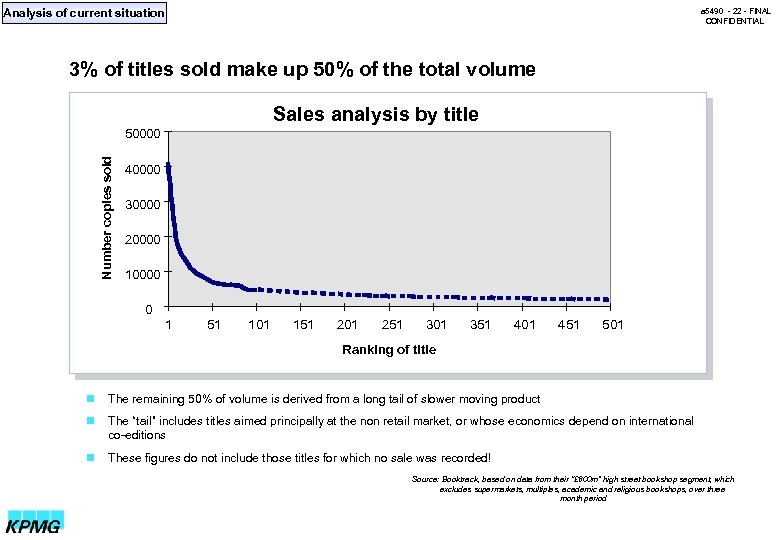 Analysis of current situation a 5490 - 22 - FINAL CONFIDENTIAL 3% of titles