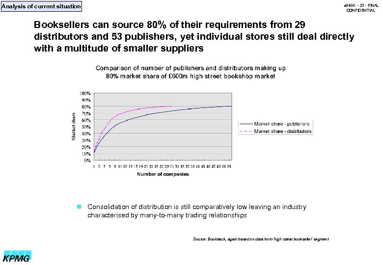 Analysis of current situation a 5490 - 23 - FINAL CONFIDENTIAL Booksellers can source