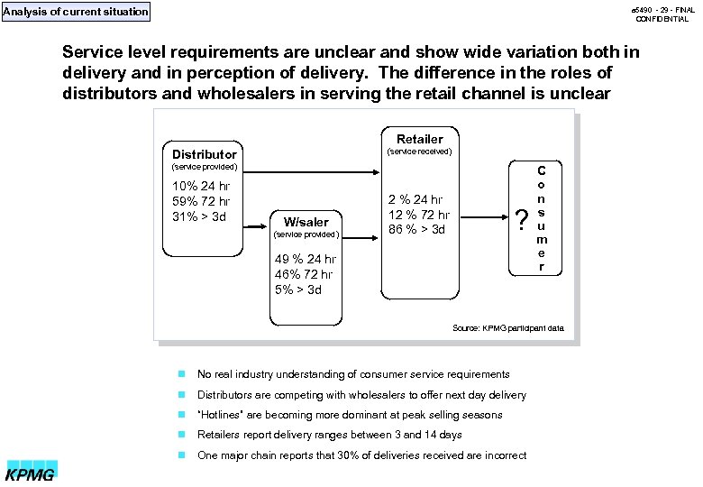 Analysis of current situation a 5490 - 29 - FINAL CONFIDENTIAL Service level requirements