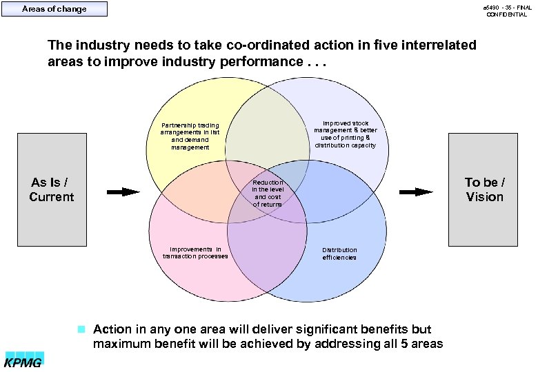 Areas of change a 5490 - 35 - FINAL CONFIDENTIAL The industry needs to