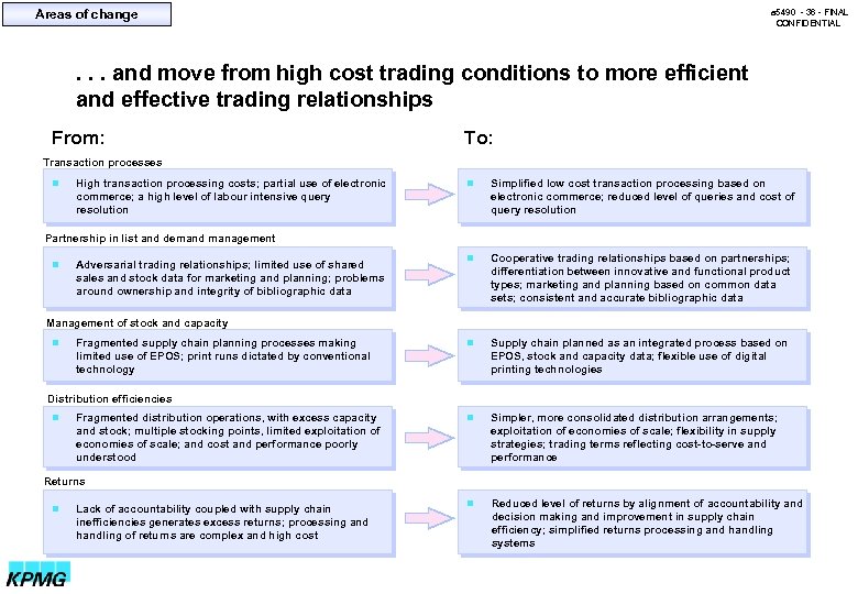 Areas of change a 5490 - 36 - FINAL CONFIDENTIAL . . . and