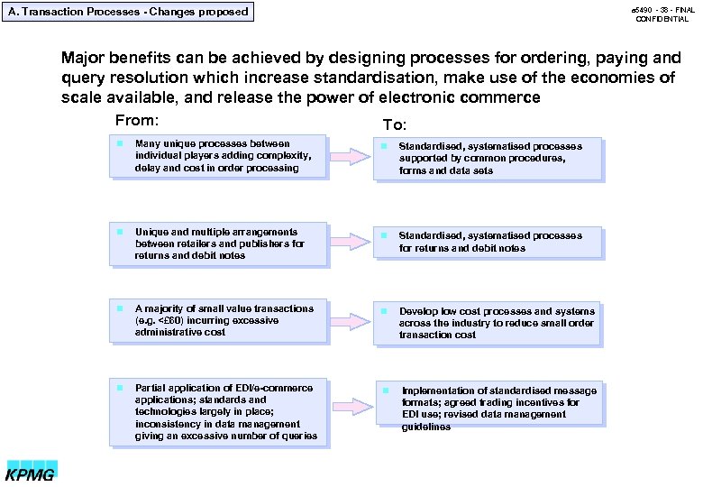 A. Transaction Processes - Changes proposed a 5490 - 38 - FINAL CONFIDENTIAL Major