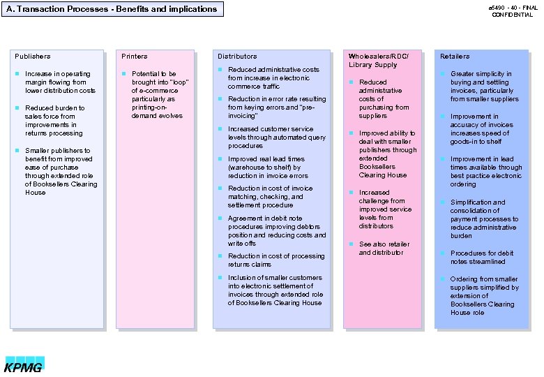 A. Transaction Processes - Benefits and implications Publishers Printers n Increase in operating n