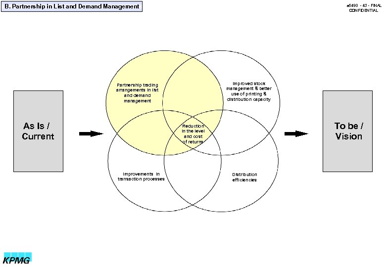 B. Partnership in List and Demand Management a 5490 - 43 - FINAL CONFIDENTIAL