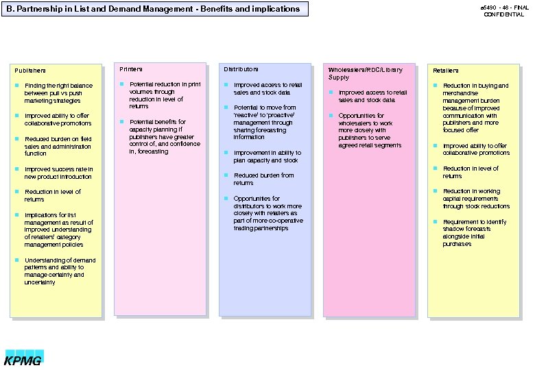 B. Partnership in List and Demand Management - Benefits and implications Publishers Printers Distributors