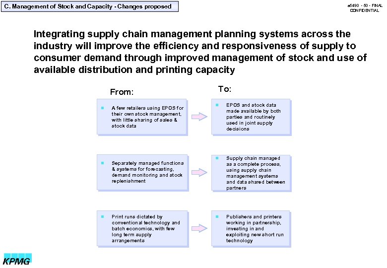 C. Management of Stock and Capacity - Changes proposed a 5490 - 50 -