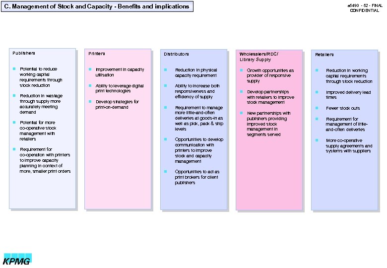 C. Management of Stock and Capacity - Benefits and implications Publishers Printers Distributors n