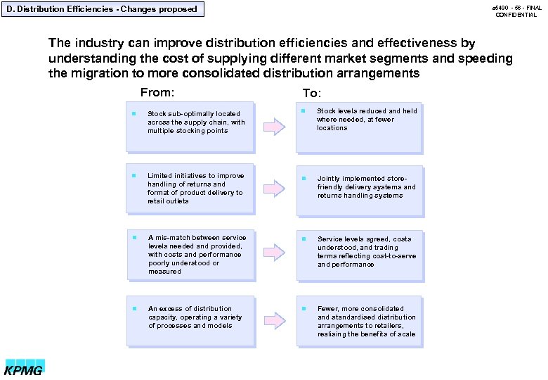 D. Distribution Efficiencies - Changes proposed a 5490 - 56 - FINAL CONFIDENTIAL The