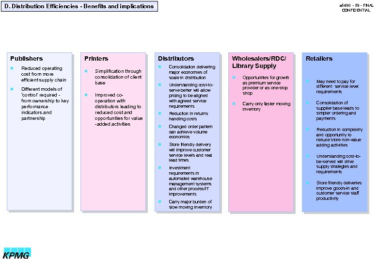 D. Distribution Efficiencies - Benefits and implications Publishers n n Reduced operating cost from