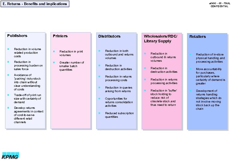 E. Returns - Benefits and implications Publishers n n n Reduction in volume related