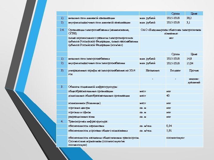  1) внешние сети ливневой канализации млн. рублей 2015 -2018 38, 2 2) внутриплощадочные