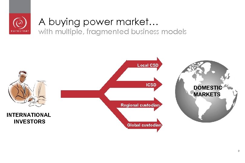 A buying power market… with multiple, fragmented business models Local CSD ICSD DOMESTIC MARKETS
