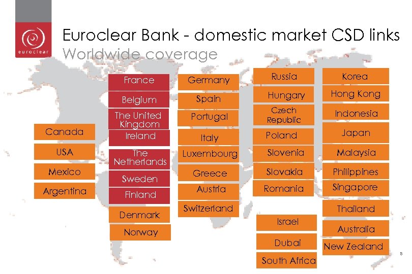 Euroclear Bank - domestic market CSD links Worldwide coverage France USA Mexico Argentina Russia