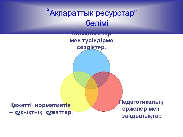 “Ақпараттық ресурстар” бөлімі Анықтамалар мен түсіндірме сөздіктер. Қажетті нормативтік – құқықтық құжаттар. Педагогикалық ержелер