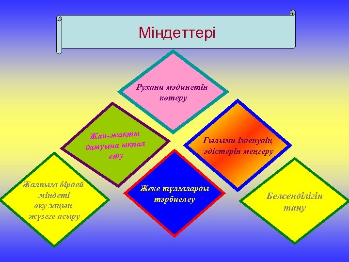 Міндеттері Рухани мәдинетін көтеру Жан-жақты дамуына ықпал ету Жалпыға бірдей міндеті оқу заңын жүзеге