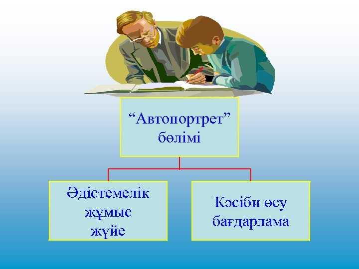 “Автопортрет” бөлімі Әдістемелік жұмыс жүйе Кәсіби өсу бағдарлама 