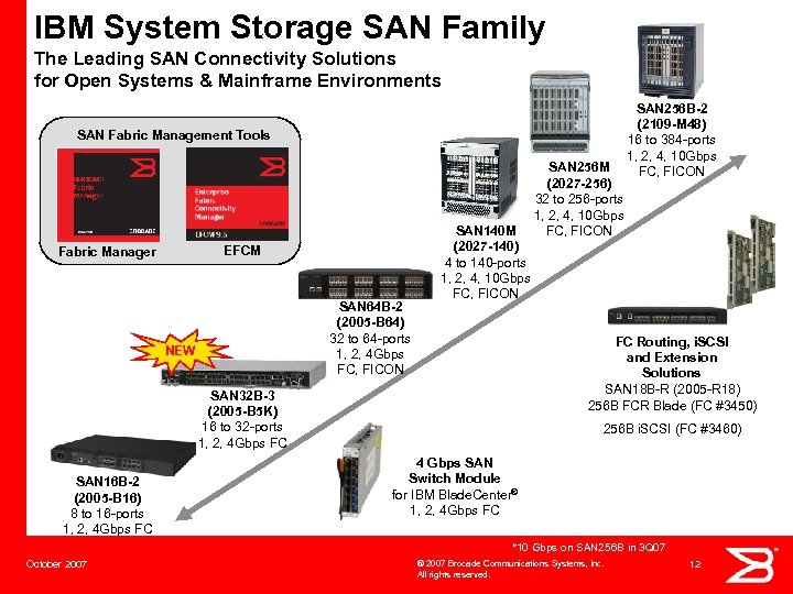 IBM System Storage SAN Family The Leading SAN Connectivity Solutions for Open Systems &