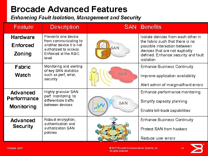 Brocade Advanced Features Enhancing Fault Isolation, Management and Security Feature Hardware Enforced Zoning Fabric