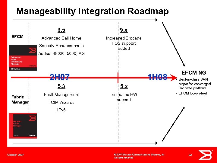 Manageability Integration Roadmap 9. 5 EFCM 9. x Advanced Call Home Increased Brocade FOS
