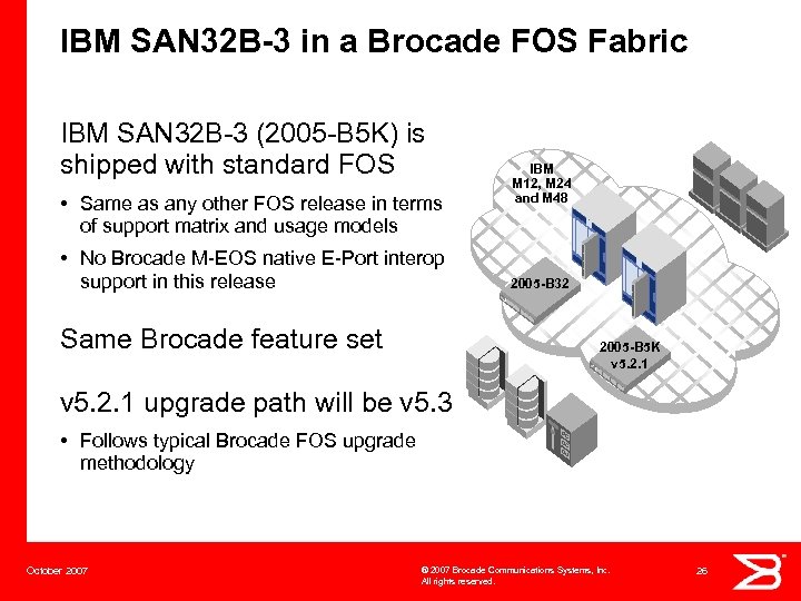 IBM SAN 32 B-3 in a Brocade FOS Fabric IBM SAN 32 B-3 (2005