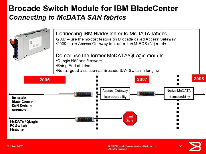 Brocade Switch Module for IBM Blade. Center Connecting to Mc. DATA SAN fabrics Connecting