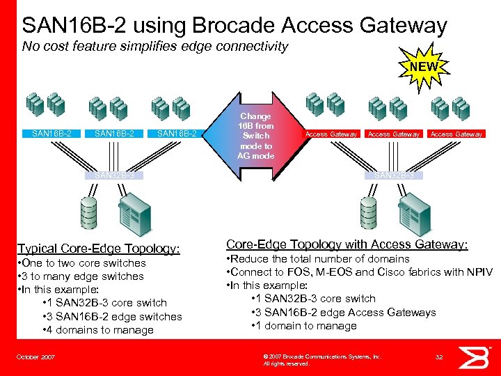 SAN 16 B-2 using Brocade Access Gateway No cost feature simplifies edge connectivity NEW