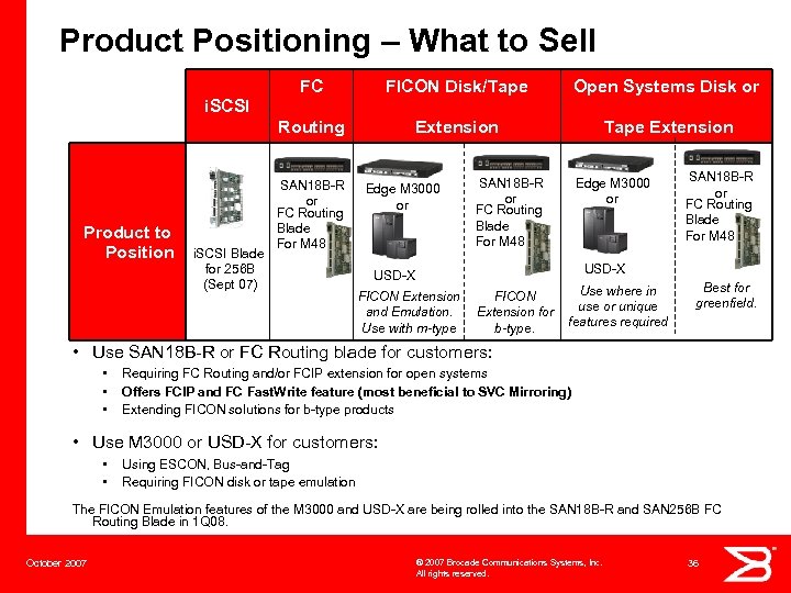 Product Positioning – What to Sell FC FICON Disk/Tape Open Systems Disk or Routing