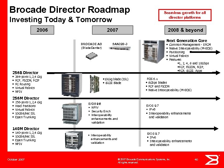 Brocade Director Roadmap Investing Today & Tomorrow 2006 2007 BROCADE AG (Blade. Center) SAN