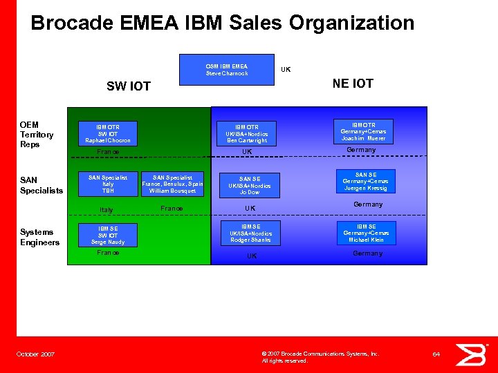 Brocade EMEA IBM Sales Organization OSM IBM EMEA Steve Charnock UK NE IOT SW