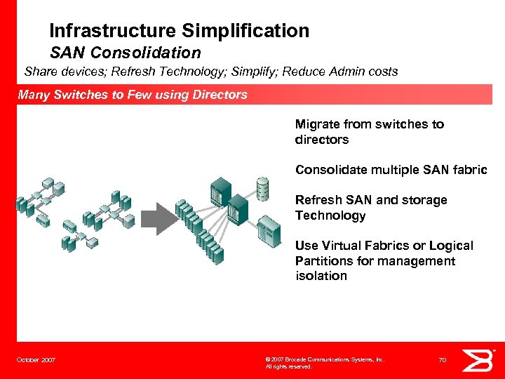 Infrastructure Simplification SAN Consolidation Share devices; Refresh Technology; Simplify; Reduce Admin costs Many Switches