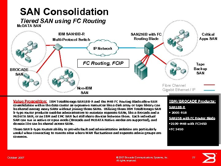 SAN Consolidation Tiered SAN using FC Routing Mc. DATA SAN IBM SAN 18 B-R