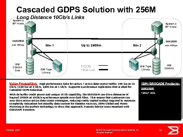 Cascaded GDPS Solution with 256 M Long Distance 10 Gb/s Links System z MF