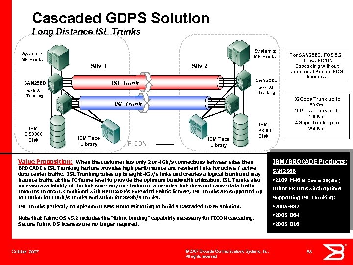 brocade san switch solutions