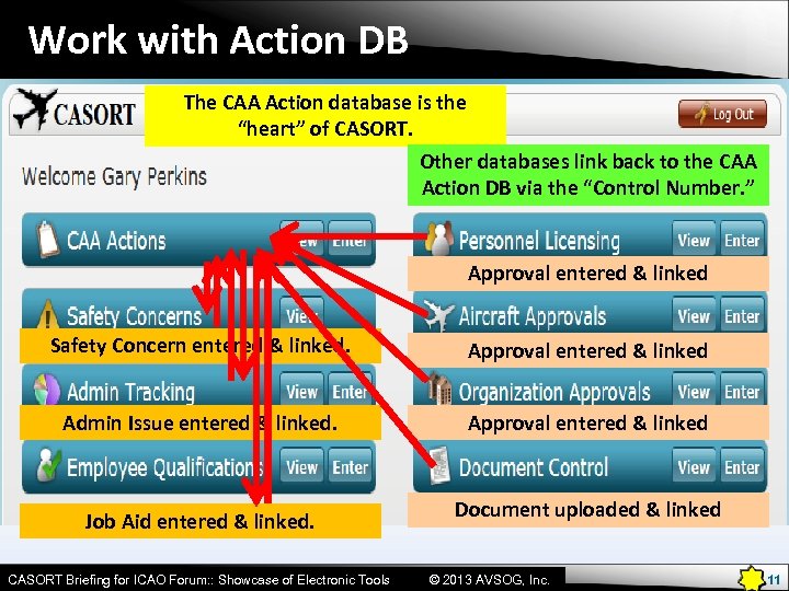 Work with Action DB The CAA Action database is the “heart” of CASORT. Other