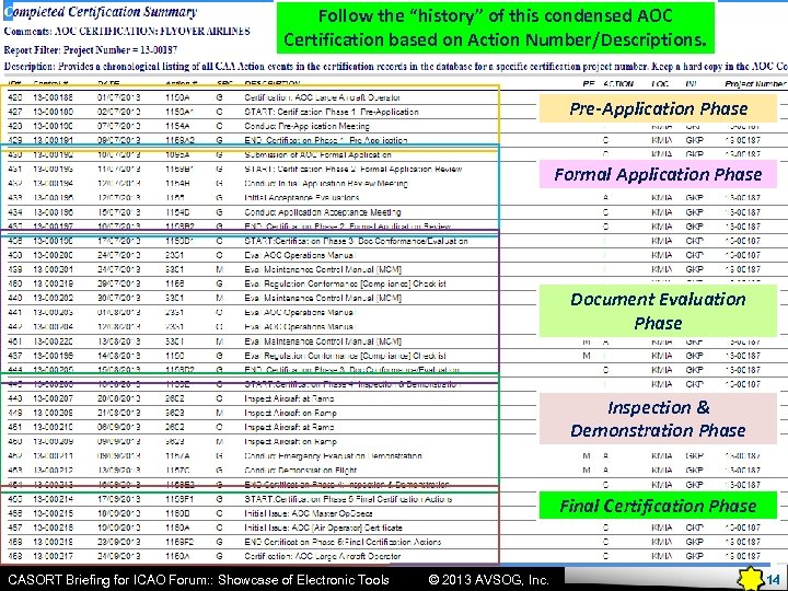 Follow the “history” of this condensed AOC Certification based on Action Number/Descriptions. Descriptive Numbering