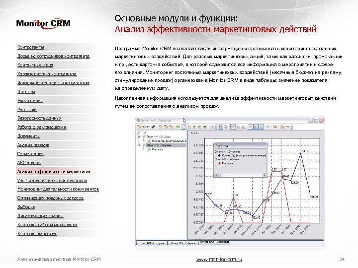 Основные модули и функции: Анализ эффективности маркетинговых действий Контрагенты Программа Monitor CRM позволяет вести