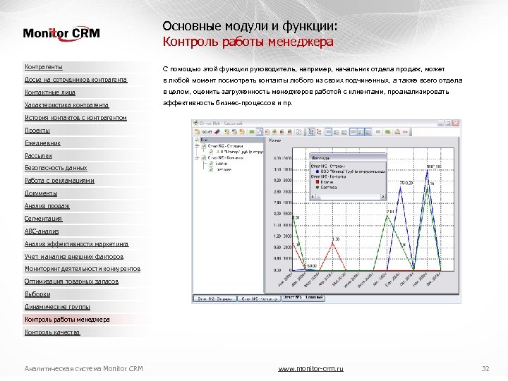 Основные модули и функции: Контроль работы менеджера Контрагенты С помощью этой функции руководитель, например,