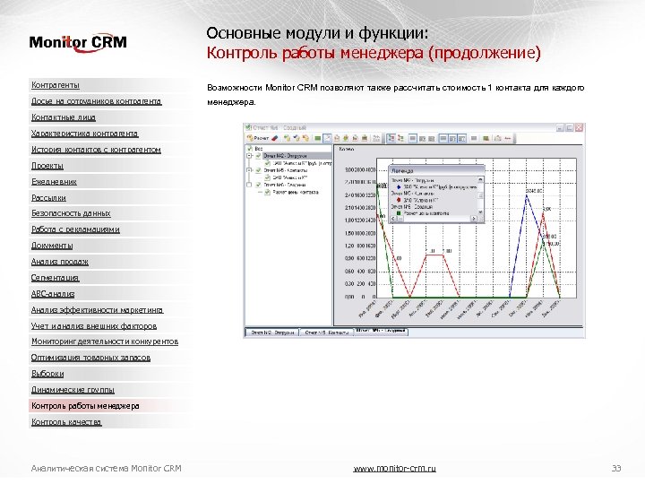 Основные модули и функции: Контроль работы менеджера (продолжение) Контрагенты Возможности Monitor CRM позволяют также