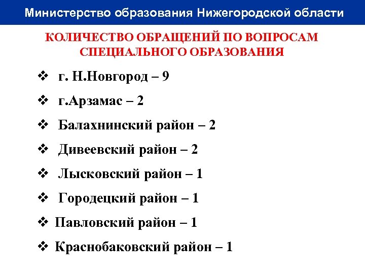 Министерство образования Нижегородской области КОЛИЧЕСТВО ОБРАЩЕНИЙ ПО ВОПРОСАМ СПЕЦИАЛЬНОГО ОБРАЗОВАНИЯ v г. Н. Новгород