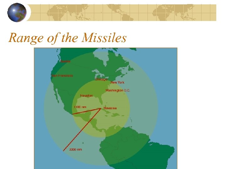 Range of the Missiles 