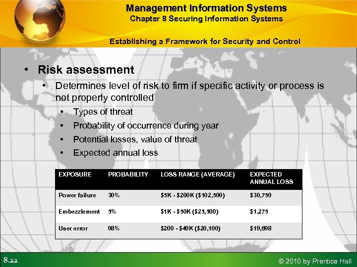 Chapter 8 Securing Information Systems 8 1