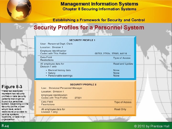 Management Information Systems Chapter 8 Securing Information Systems Establishing a Framework for Security and