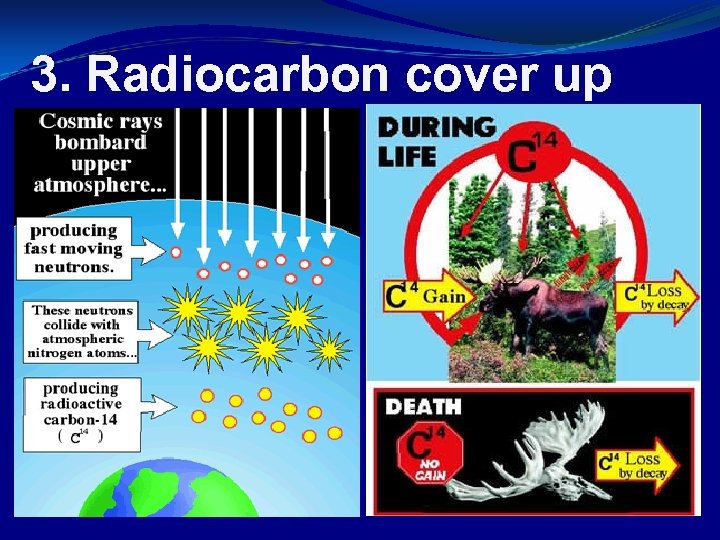 3. Radiocarbon cover up 