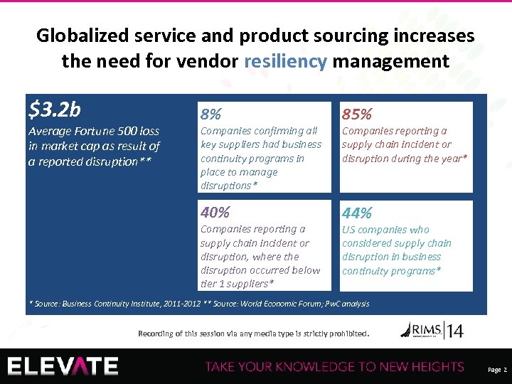 Globalized service and product sourcing increases the need for vendor resiliency management $3. 2