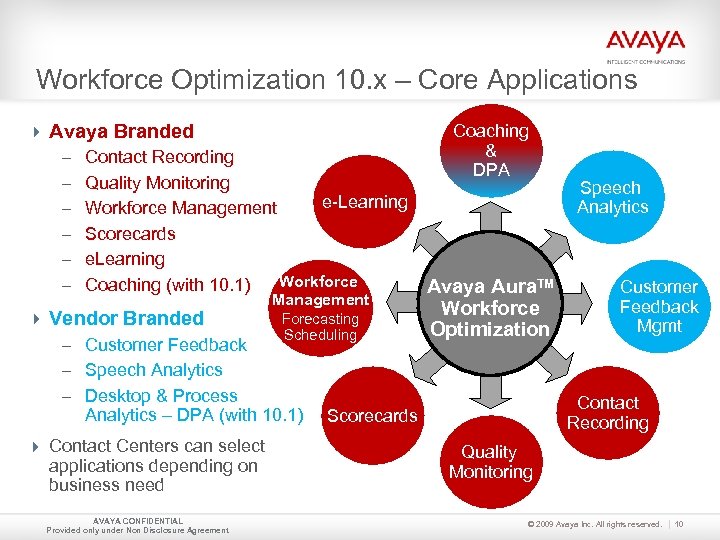 Workforce Optimization 10. x – Core Applications Avaya Branded – Contact Recording – Quality