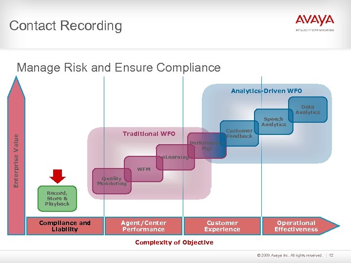 Contact Recording Manage Risk and Ensure Compliance Analytics-Driven WFO Data Analytics Speech Analytics Customer