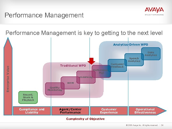 Performance Management is key to getting to the next level Analytics-Driven WFO Data Analytics