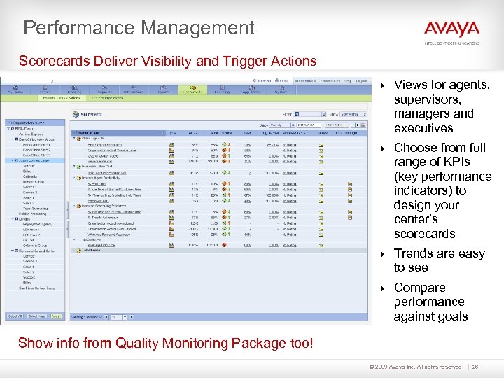 Performance Management Scorecards Deliver Visibility and Trigger Actions Views for agents, supervisors, managers and