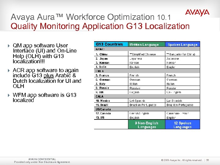 Avaya Aura™ Workforce Optimization 10. 1 Quality Monitoring Application G 13 Localization QM app